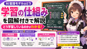 AI言語モデルはどう学習しているのか — GPTの仕組みを図解付きで解説