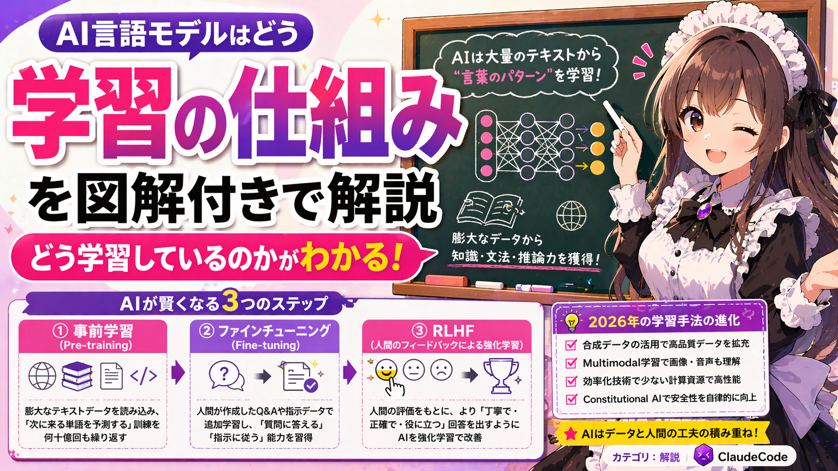 AI言語モデルはどう学習しているのか — GPTの仕組みを図解付きで解説