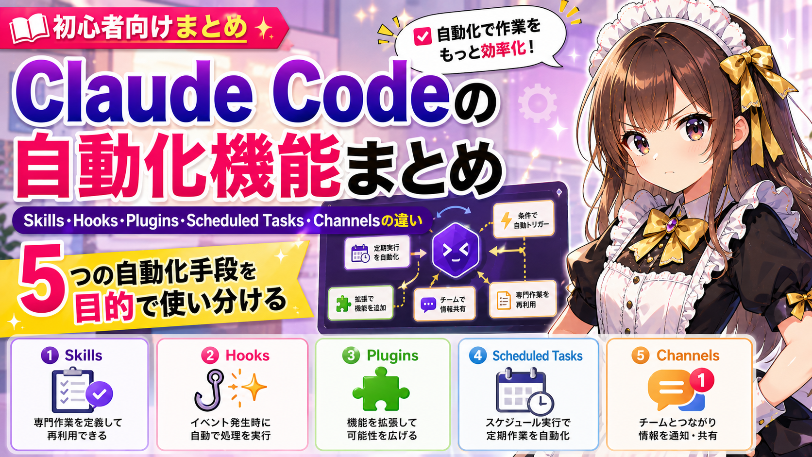 Claude Codeの自動化機能まとめ — Skills・Hooks・Plugins・Scheduled Tasks・Channelsの違い
