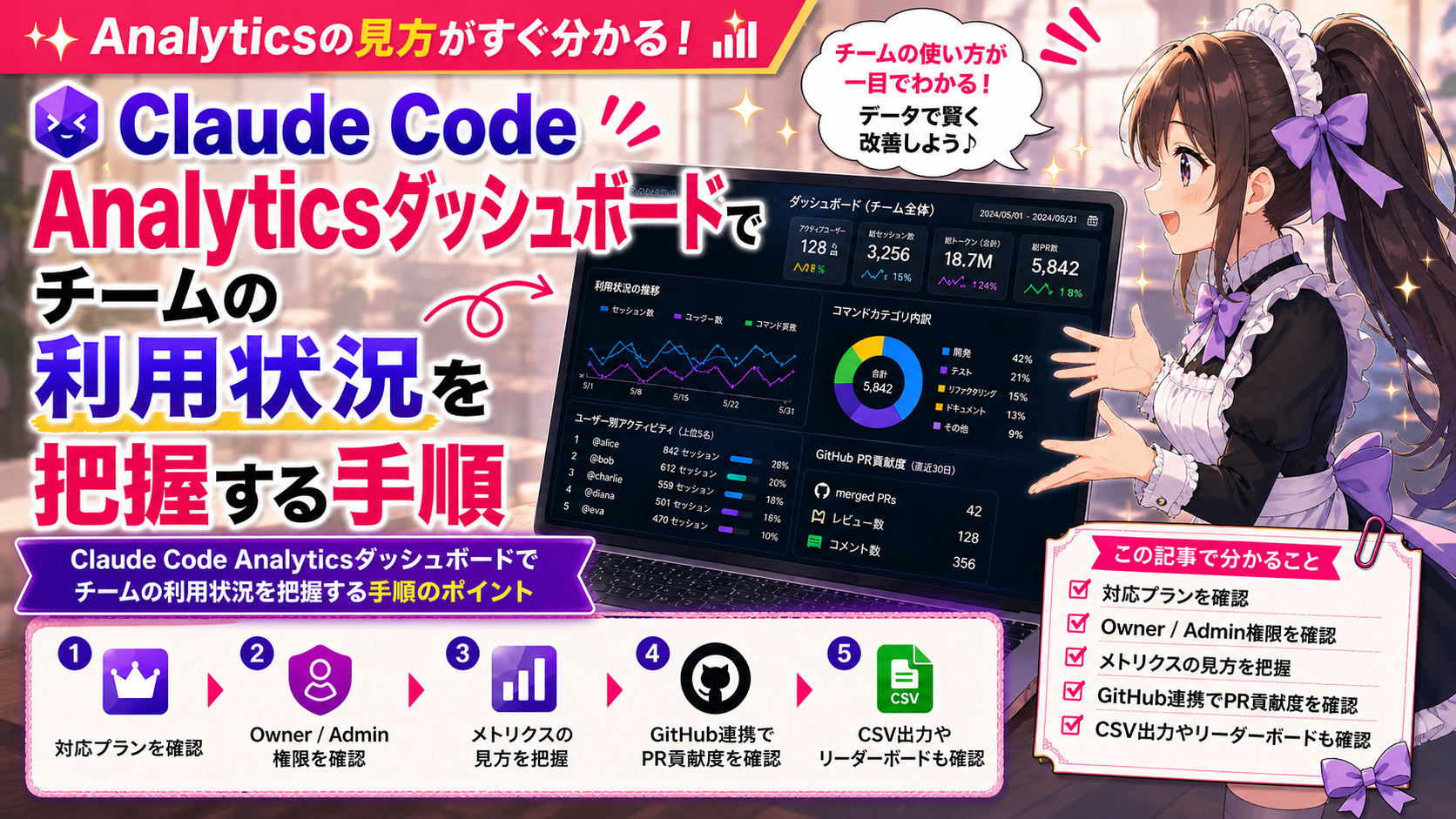 Claude Code Analyticsダッシュボードでチームの利用状況を把握する手順