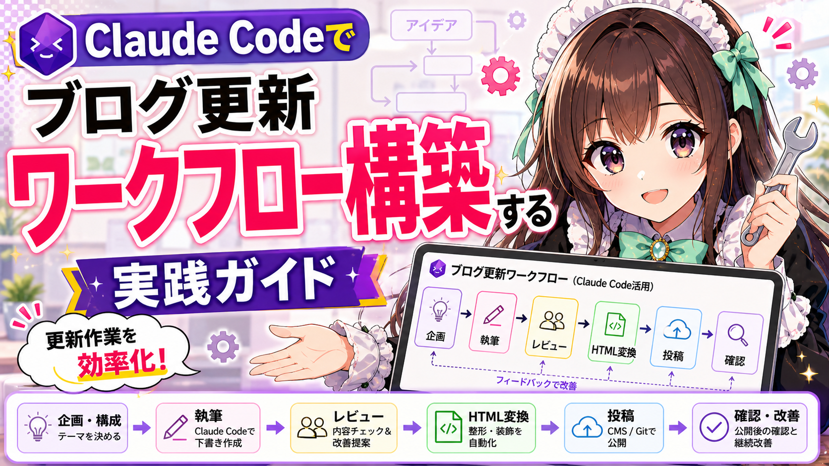 Claude Codeでブログ更新ワークフローを構築する実践ガイド