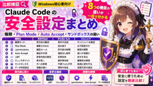 Claude Codeの安全設定まとめ — 権限・Plan Mode・Auto Accept・サンドボックスの違い