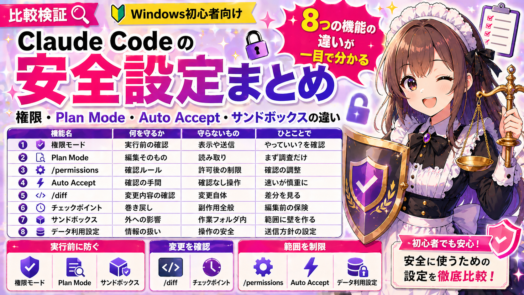 Claude Codeの安全設定まとめ — 権限・Plan Mode・Auto Accept・サンドボックスの違い