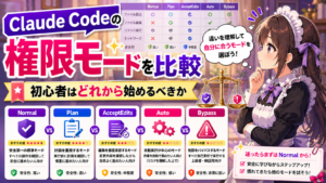 Claude Codeの権限モードを比較——初心者はどれから始めるべきか