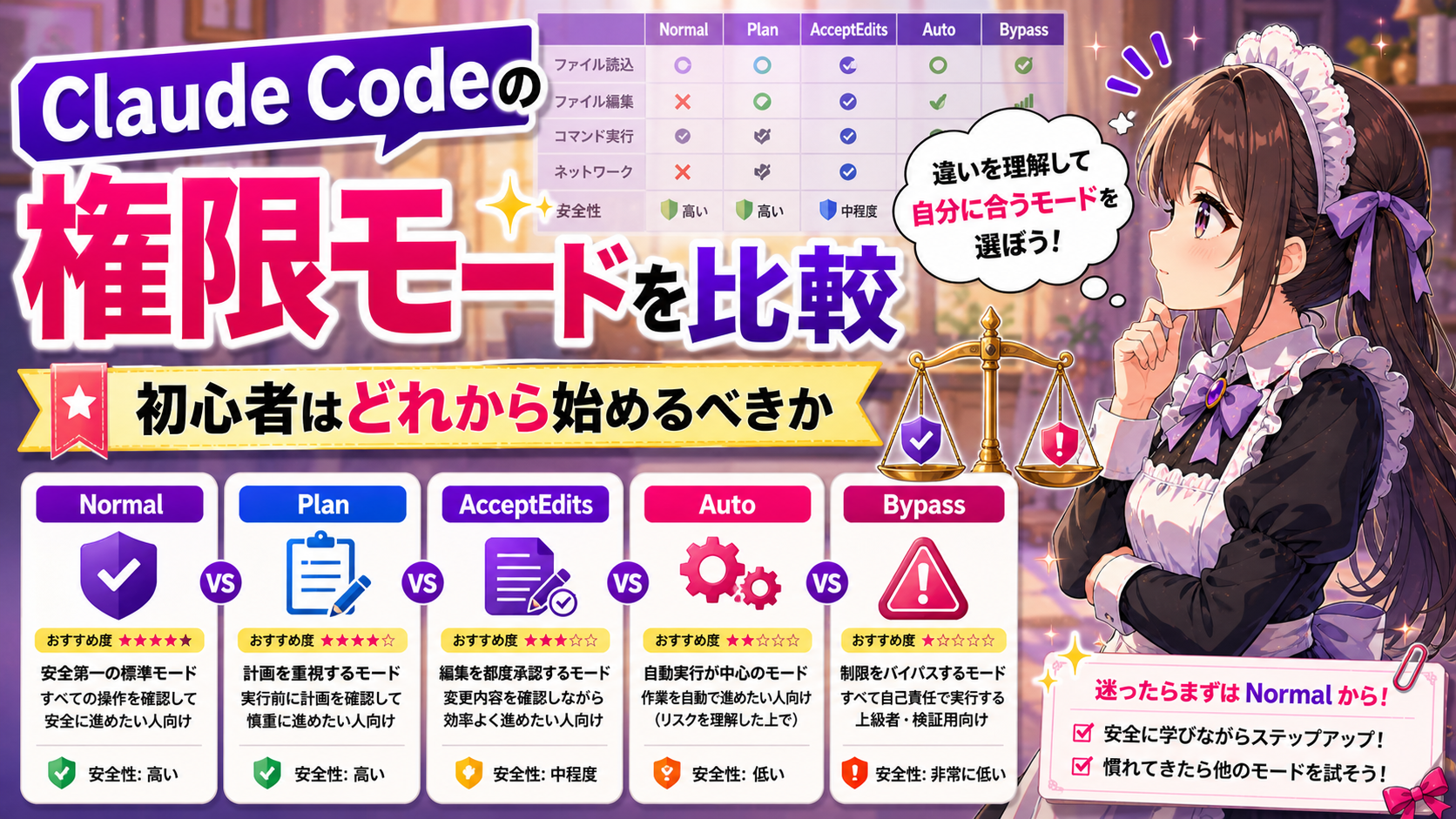 Claude Codeの権限モードを比較——初心者はどれから始めるべきか