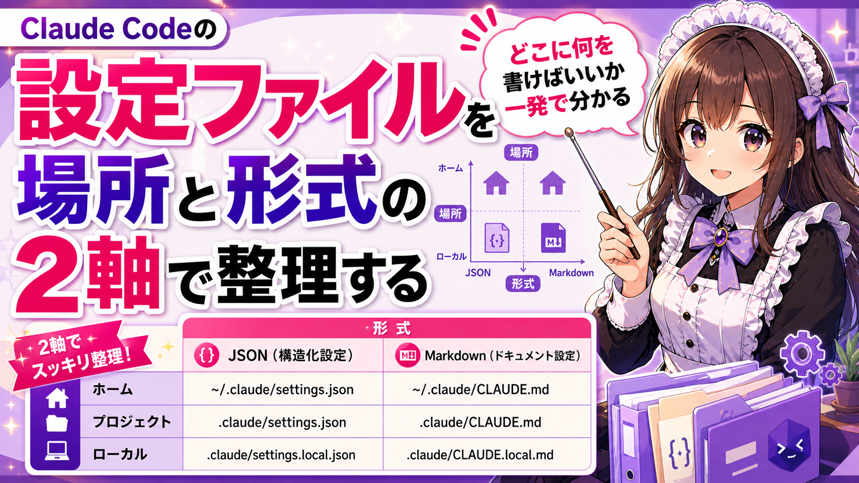Claude Codeの設定ファイルを場所と形式の2軸で整理する