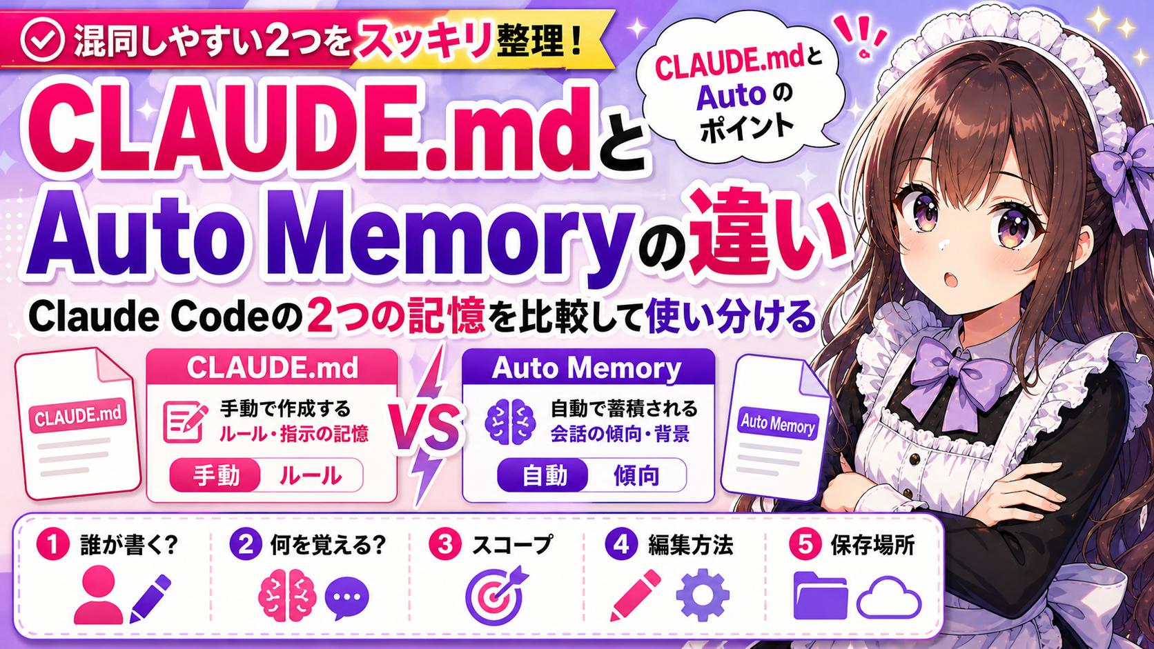 CLAUDE.mdとAuto Memoryの違い—Claude Codeの2つの記憶を比較して使い分ける